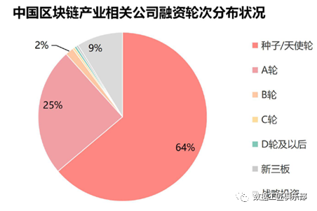 区块链现状(区块链还有前景吗)