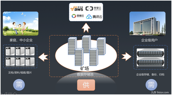 区块链数据存储(区块链电子存证平台)
