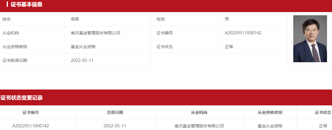 证券从业执业证书(证券从业执业证书图片)