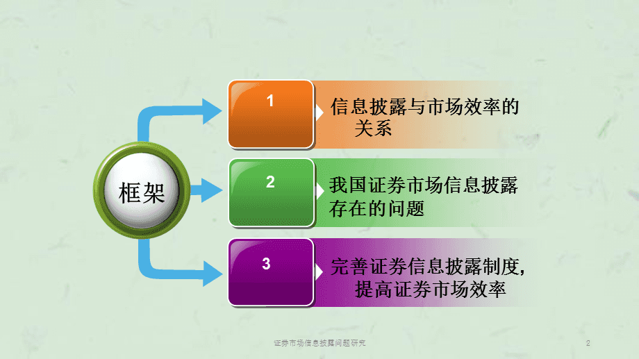 证券信息披露(证券信息披露的基本要求)