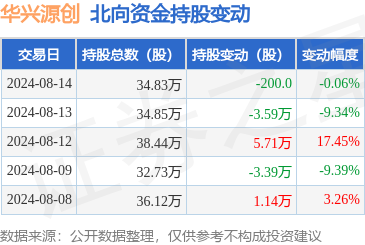 华兴证券(华兴证券电话)