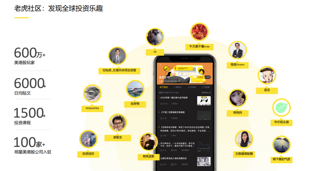 老虎证券社区(老虎证券联系方式)