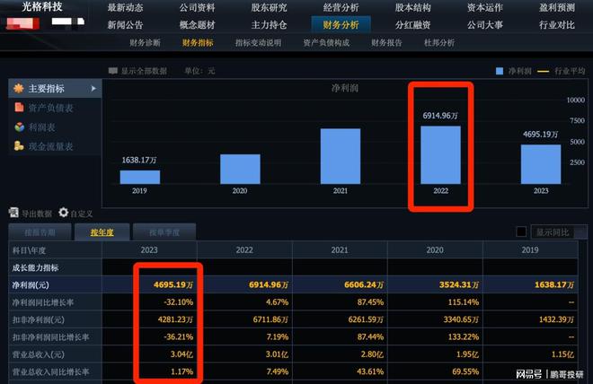 中信证券股价(中信证券持股一览表)