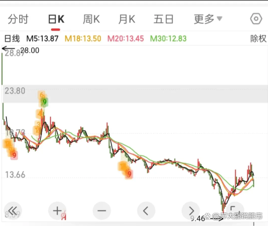 中信证券股价(中信证券持股一览表)