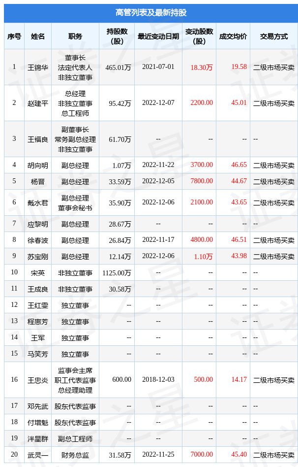 证券资源(证券资源储备说明怎么写)